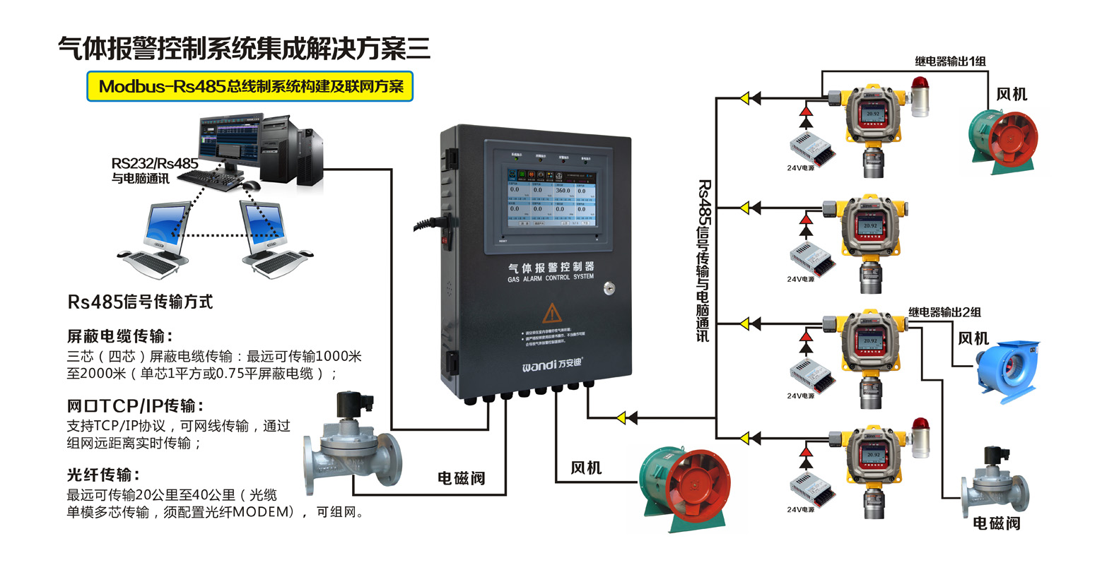 探测器Modbus-Rs485总线制信号联网方案