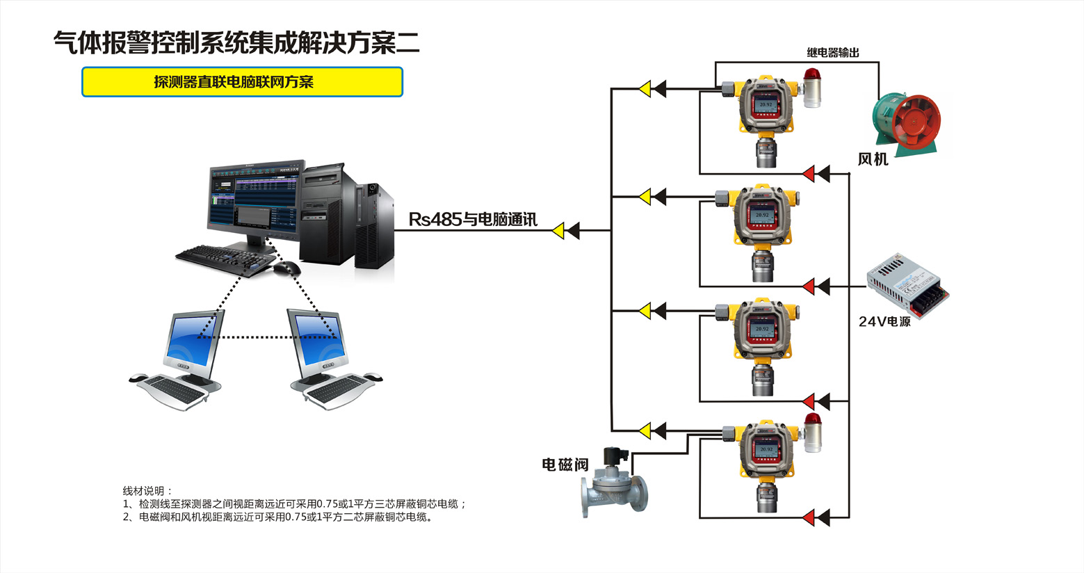 探测器直联电脑联网方案