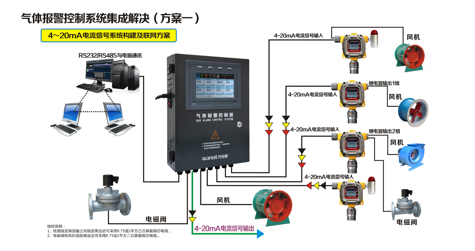 探测器4～20mA电流信号系统构建及联网方案